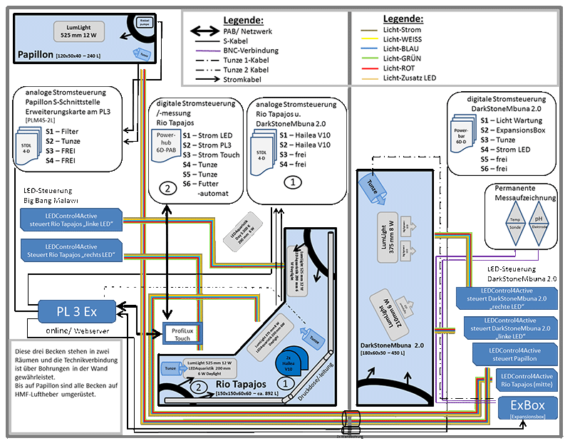 technische Zeichnung "Rio Tapajos"