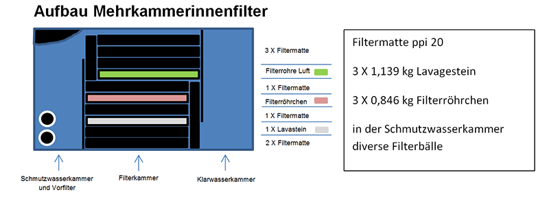 Skizze - Bestückung des MKIF mit Filtermedien!