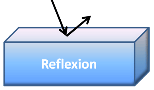 bild1 reflexion