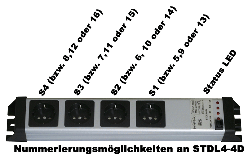 Nummerierung Steckdosen (Beispiel)