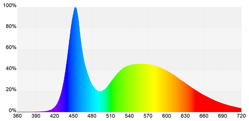 (c) GHL - Lichtspektrum Mitras Slimline Skywhite Spektrum Mitras Slimline Skywhite 800